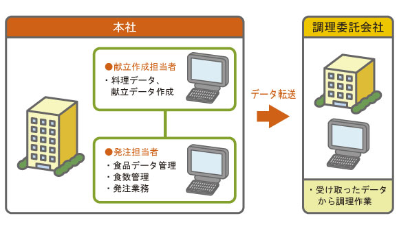 ϑ̏ꍇKvȃf[^̏oOKI