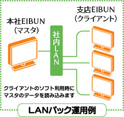 {ЁExXԂ̂悤ȉunłf[^fI