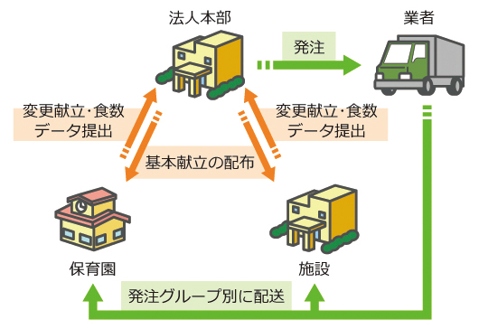 ^p@͂qlƂɍœKȃvĒv܂BCyɂkB