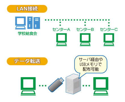 lbg[NŃf[^fLANpbNAItC̃p\Rmłf[^Lłf[^]pӁI