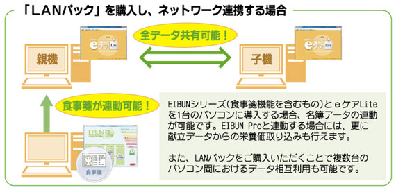 栄養ケア・マネジメントソフトeケアPro/Lite―NCM実施/厚労省 栄養ケア・マネジメントソフトeケアPro/Lite―NCM実施/厚労省